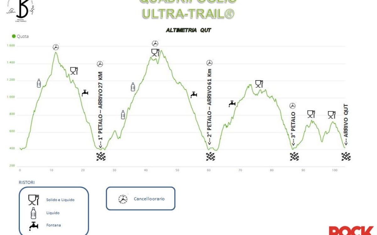 Quadrifoglio Ultra Trail 2016 60 km di Pietro Leoncini