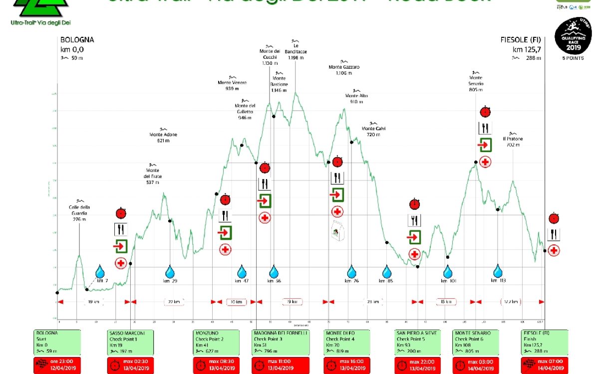 Ultra Trail Via degli Dei 2019 di Fabiano Picco